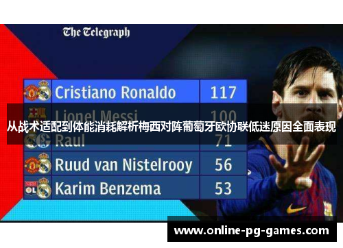 从战术适配到体能消耗解析梅西对阵葡萄牙欧协联低迷原因全面表现